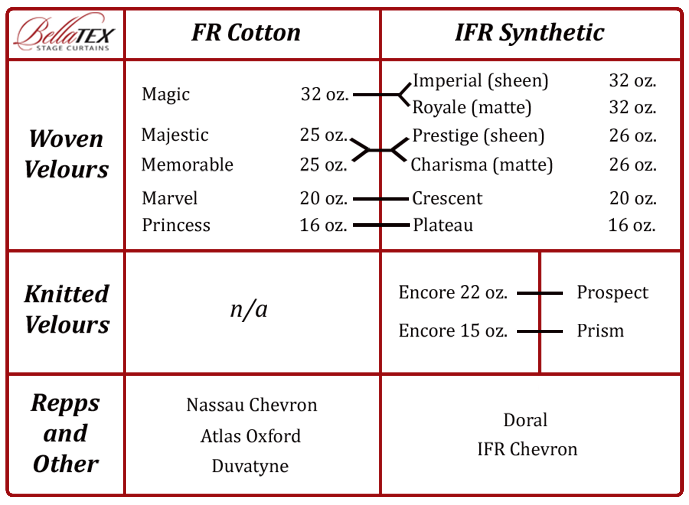 Fabric Absorbency Chart